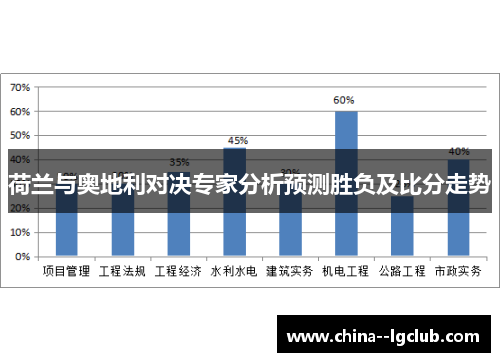 荷兰与奥地利对决专家分析预测胜负及比分走势 荷兰与奥地利对决专家分析预测胜负及比分走势