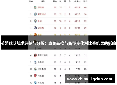 英超球队战术评估与分析:攻防转换与阵型变化对比赛结果的影响 英超球队战术评估与分析:攻防转换与阵型变化对比赛结果的影响