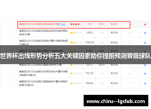 世界杯出线形势分析五大关键因素助你提前预测晋级球队