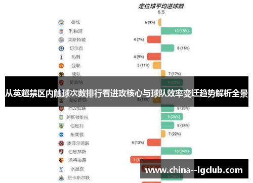 从英超禁区内触球次数排行看进攻核心与球队效率变迁趋势解析全景 从英超禁区内触球次数排行看进攻核心与球队效率变迁趋势解析全景