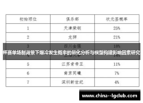 杯赛单场制背景下爆冷发生概率的量化分析与模型构建影响因素研究