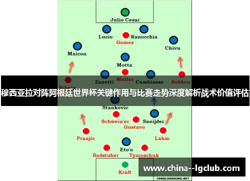 穆西亚拉对阵阿根廷世界杯关键作用与比赛走势深度解析战术价值评估