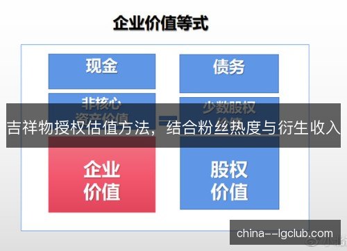 吉祥物授权估值方法，结合粉丝热度与衍生收入