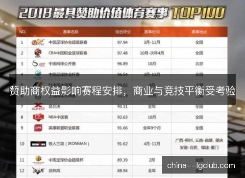 赞助商权益影响赛程安排,商业与竞技平衡受考验 赞助商权益影响赛程安排,商业与竞技平衡受考验